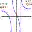 PreCalculus